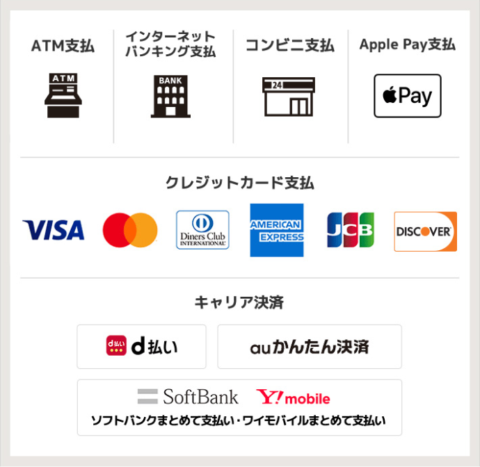 「選べる支払方法」イメージ