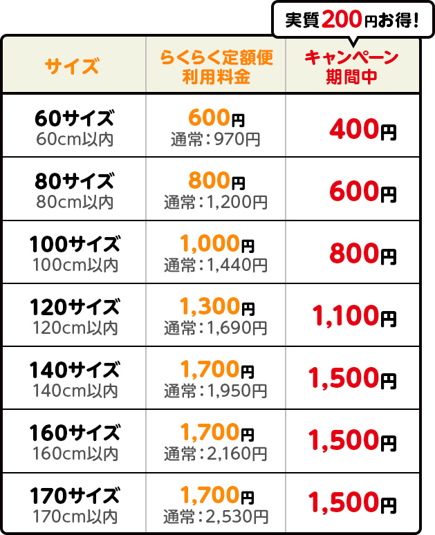 60TCY 60cmȓA炭炭z֗p600~ ʏ970~ALy[Ԓ400~ 80TCY 80cmȓA炭炭z֗p800~ ʏ1,200~ALy[Ԓ600~ 100TCY 100cmȓ 炭炭z֗p1,000~ ʏ1,440~ALy[Ԓ800~ 120TCY 120cmȓ 炭炭z֗p1,300~ ʏ1,690~ALy[Ԓ1,100~ 140TCY 140cmȓ 炭炭z֗p1,700~ ʏ1,950~ALy[Ԓ1,500~ 160TCY 160cmȓ 炭炭z֗p1,700~ ʏ2,160~ALy[Ԓ1,500~ 170TCY 170cmȓ 炭炭z֗p1,700~ ʏ2,530~ALy[Ԓ1,500~